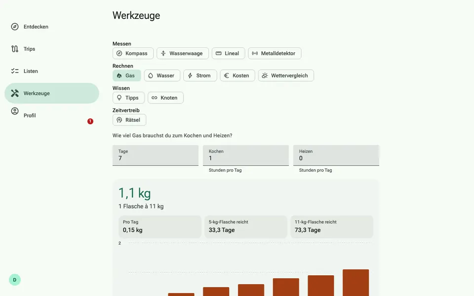 Overview of the tools